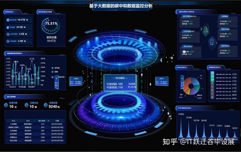 技术革新人间万象——北京软件开发行业的最新趋势