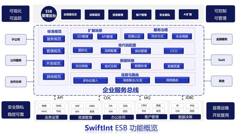 小程序开发引领移动互联网新篇章
