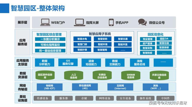 数字化浪潮中的企业转型之路
