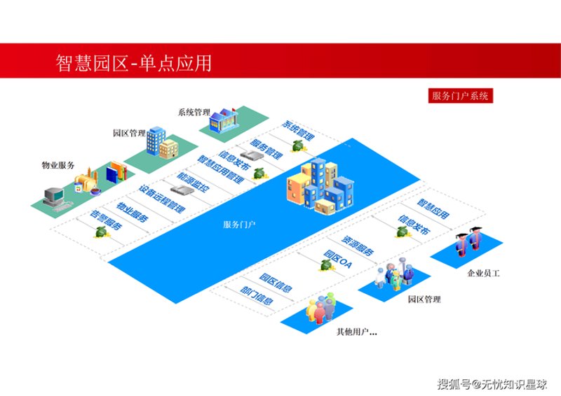 IT外包服务：行业新气象
